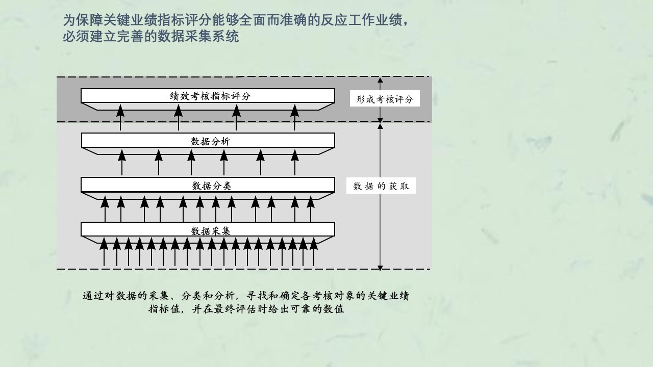 咨询结果制造公司绩效体系5课件