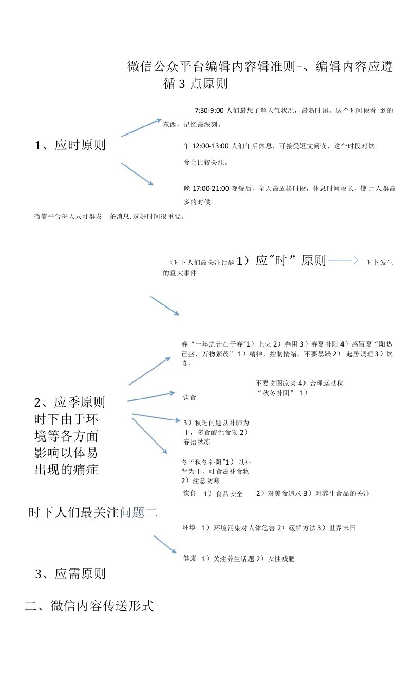 微信操作方案