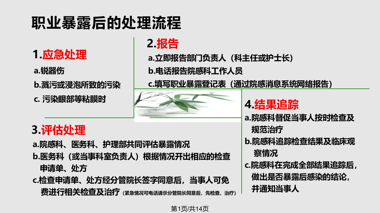 职业暴露处置流程PPT课件