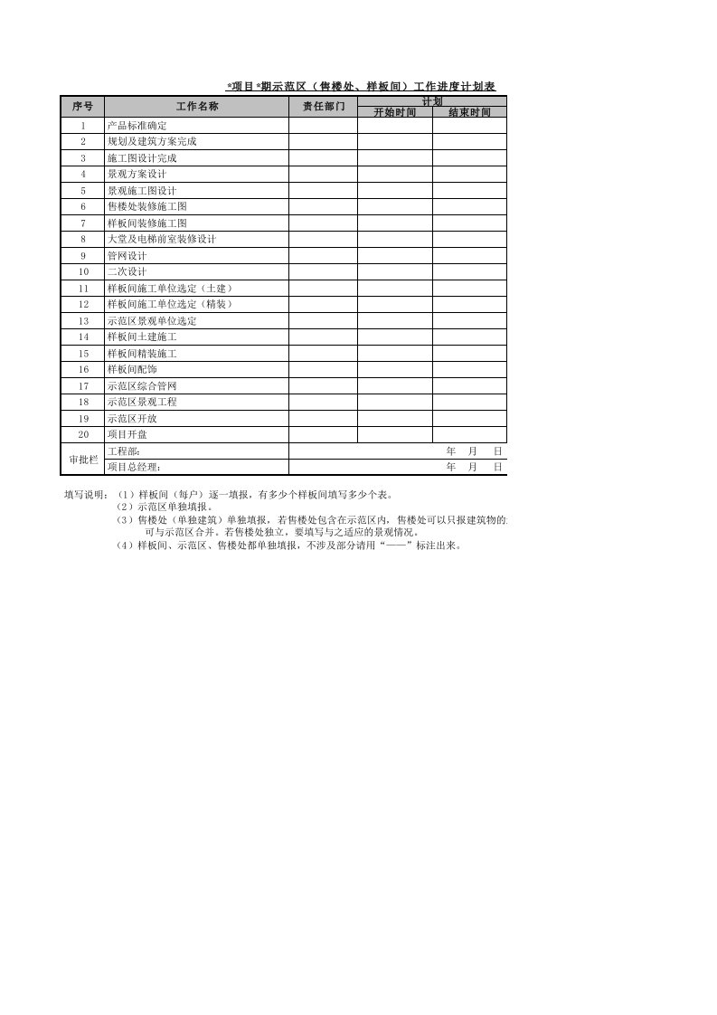 融创集示范区售楼处、样板间工作进度计划表