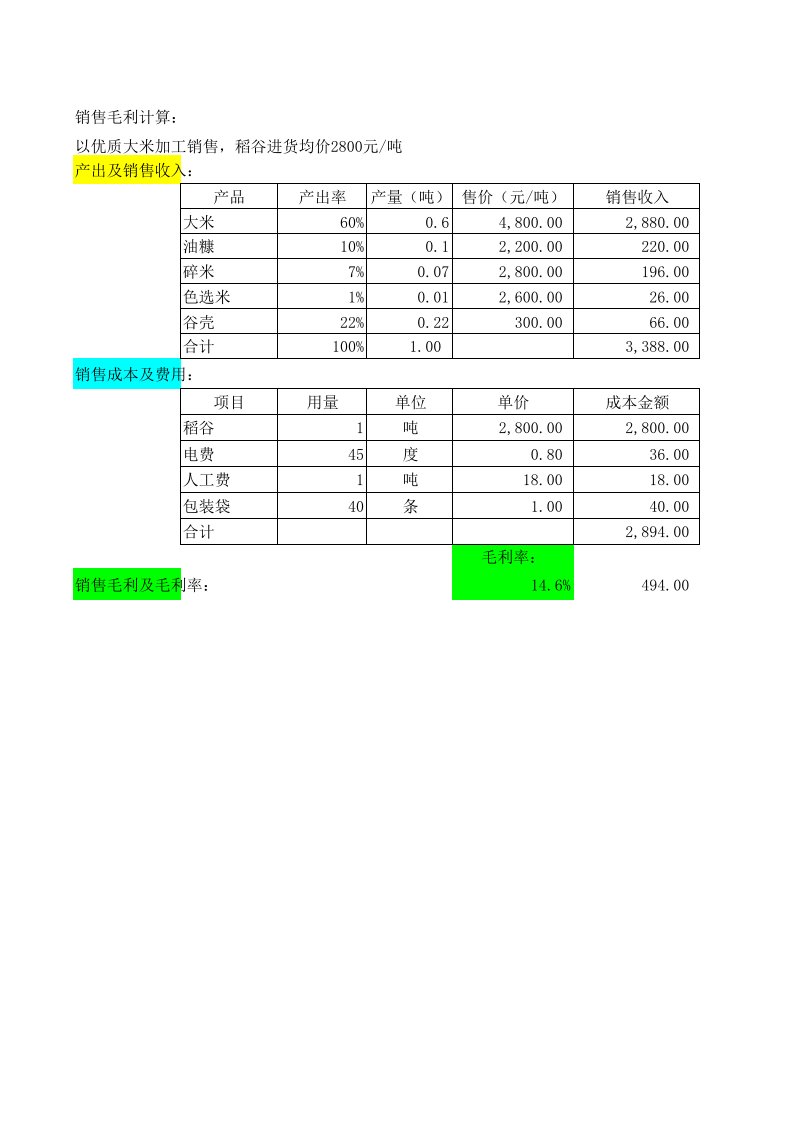 稻谷加工利润成本计算