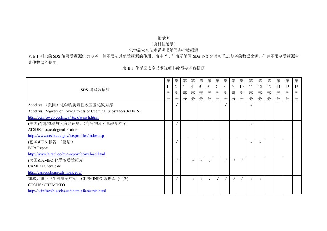 附录B(资料性附录)化学品安全技术说明书编写参考数据来源