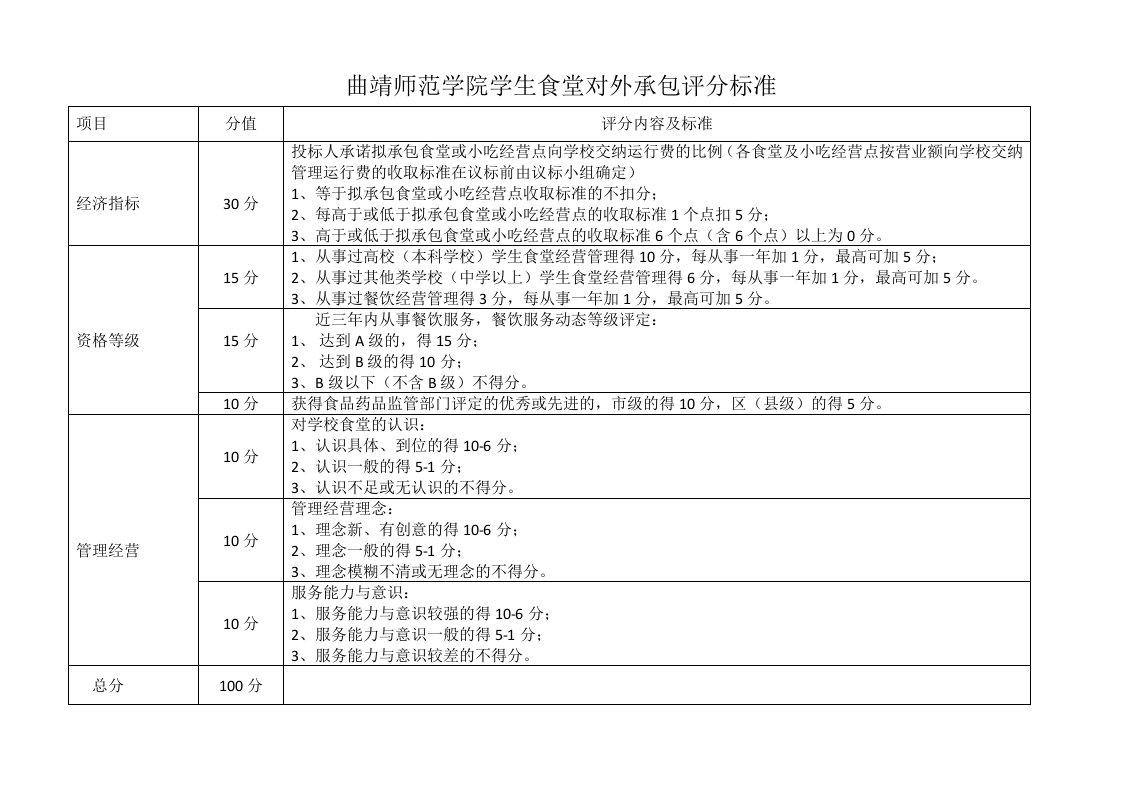 曲靖师范学院学生食堂对外承包评分标准