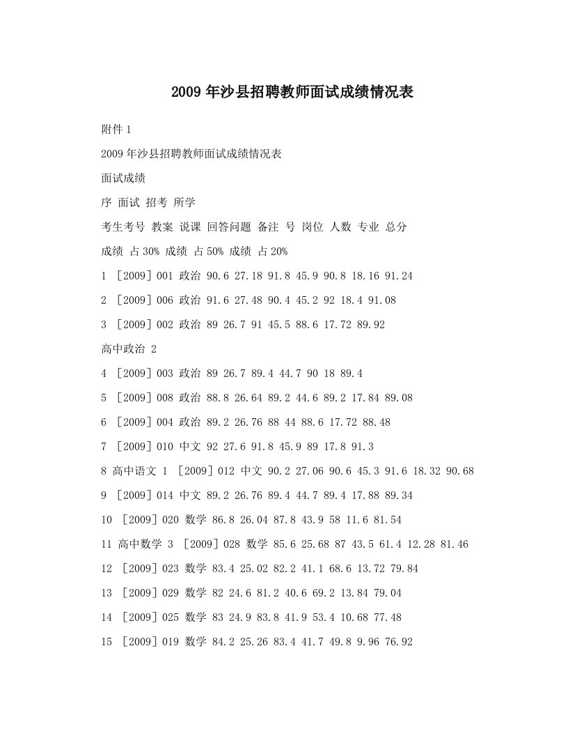 npqAAA2009年沙县招聘教师面试成绩情况表