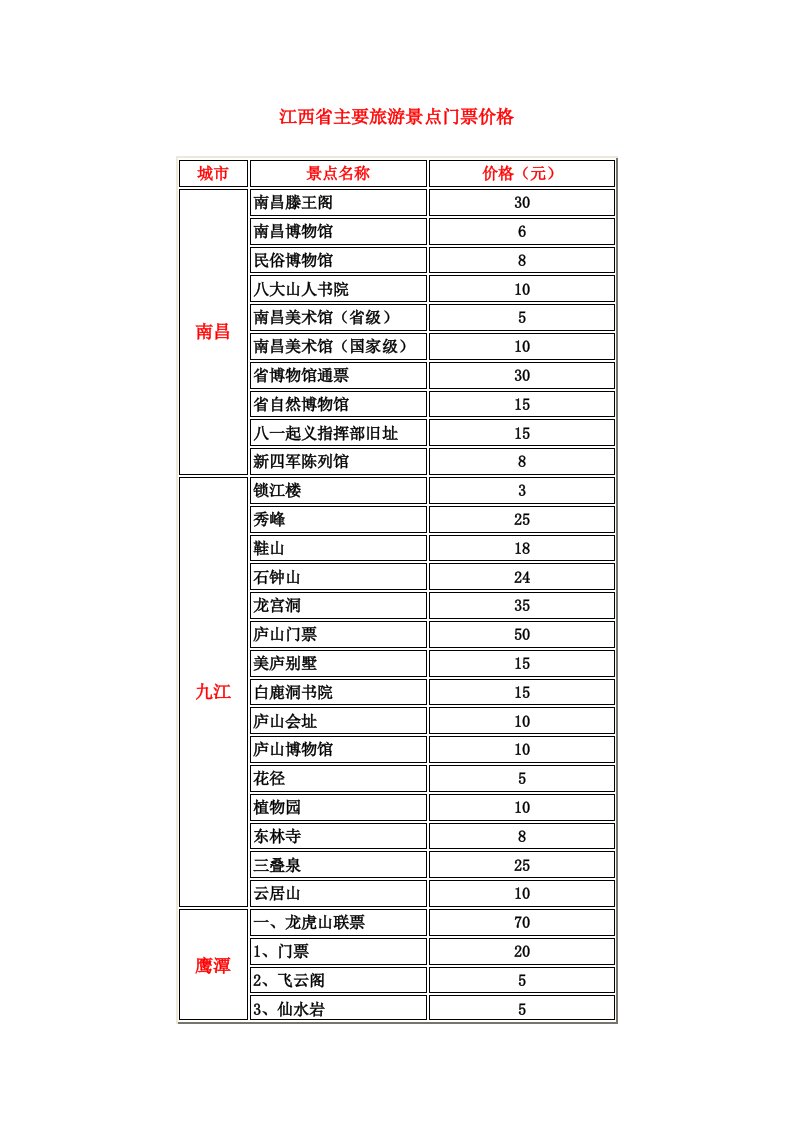 江西省主要旅游景点门票价格