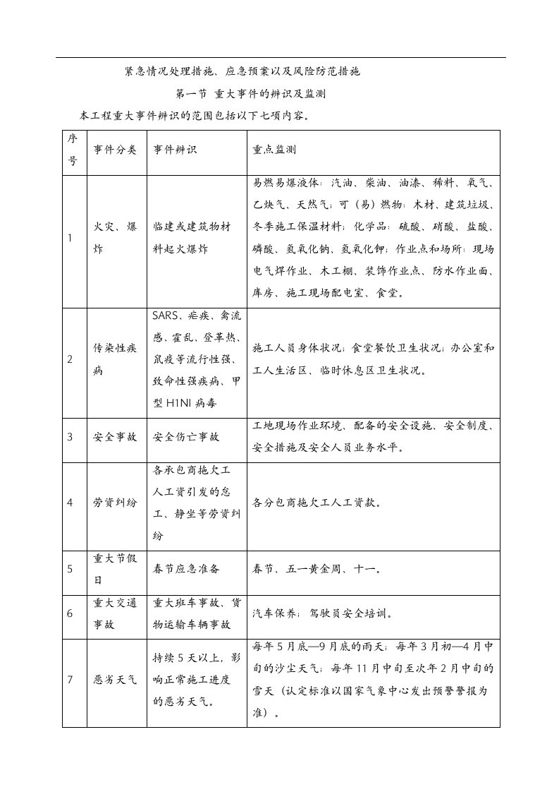 紧急情况处理措施、应急救援预案以与风险防范措施