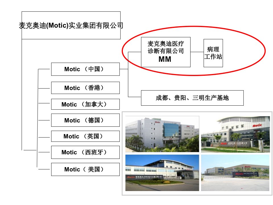 数字切片与远程病理会诊介绍