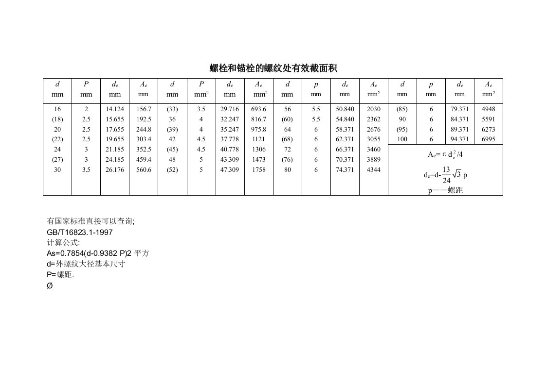 螺栓和锚栓的螺纹处有效截面积