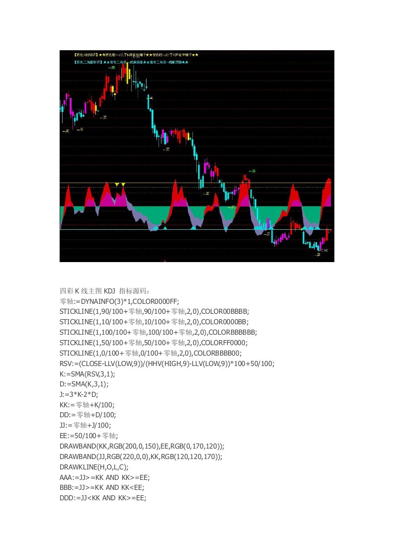 通达信指标公式源码