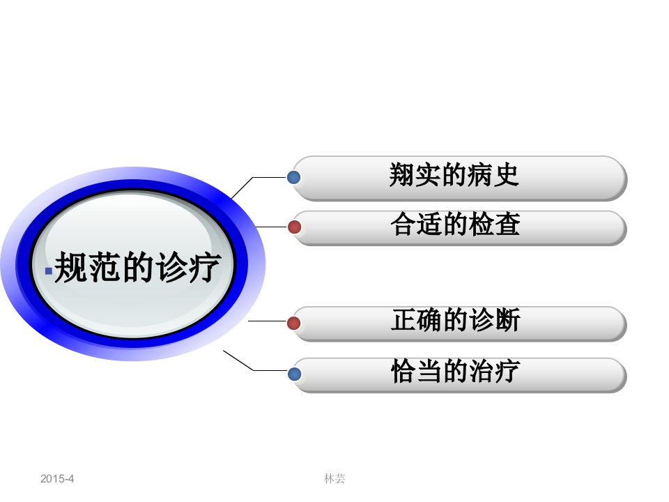 不孕症诊治的临床路径课件