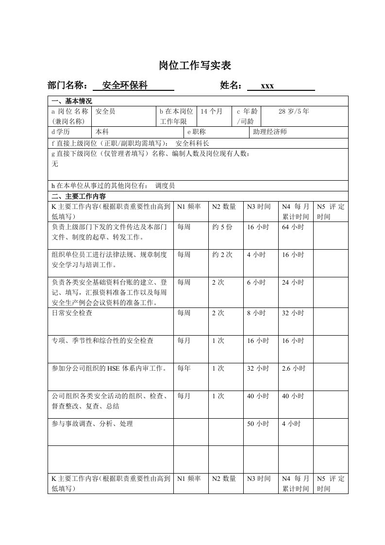 岗位工作写实表