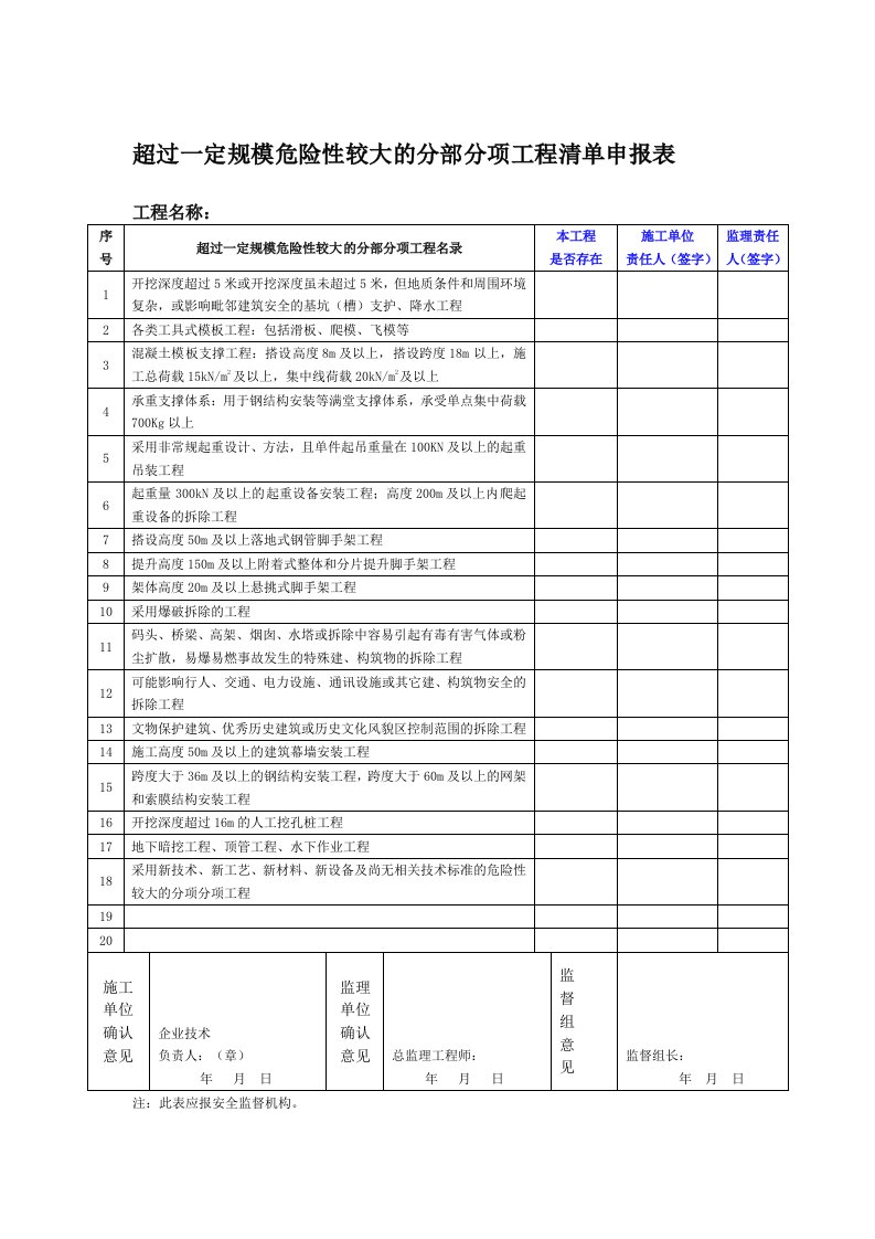 超过一定规模危险性较大的分部分项工程清单申报表62