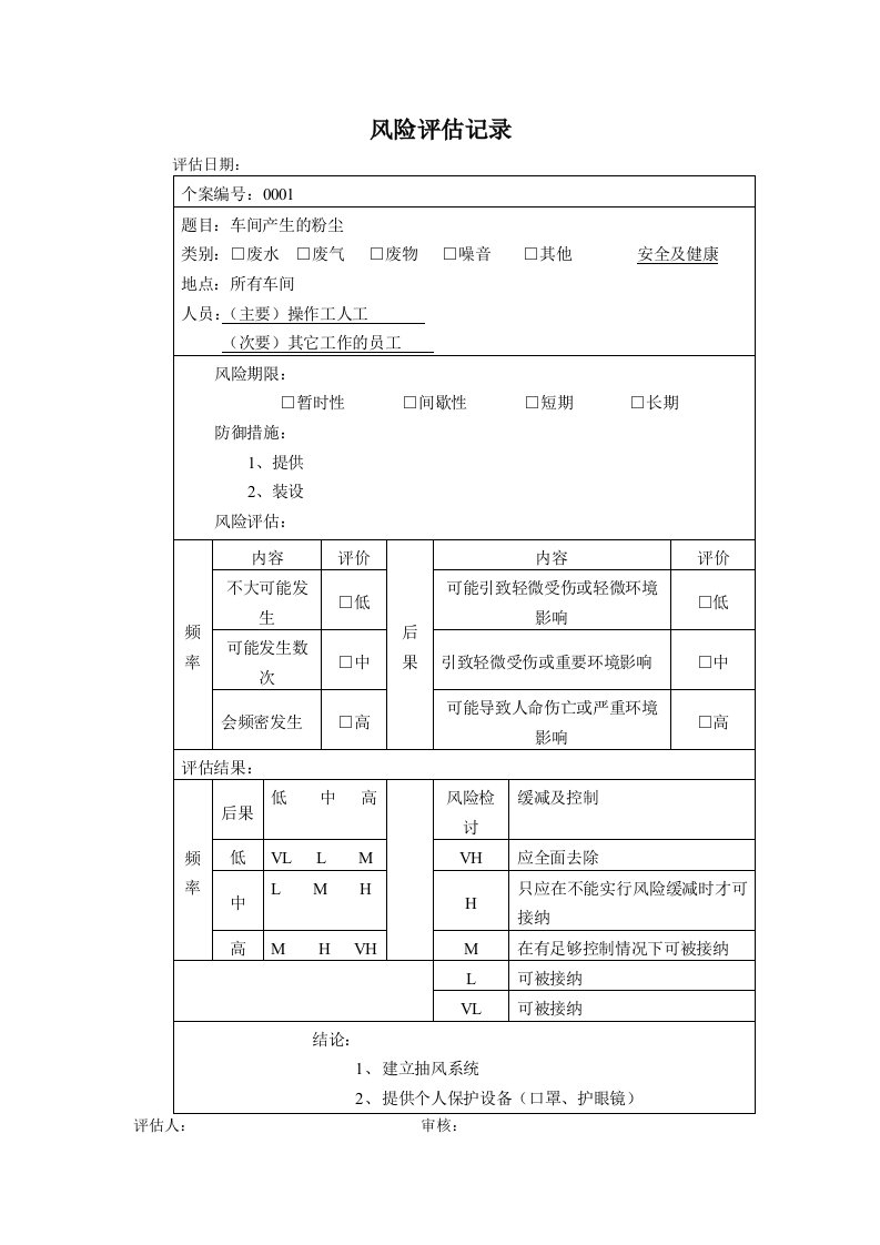 劳保用品场所风险评估记录