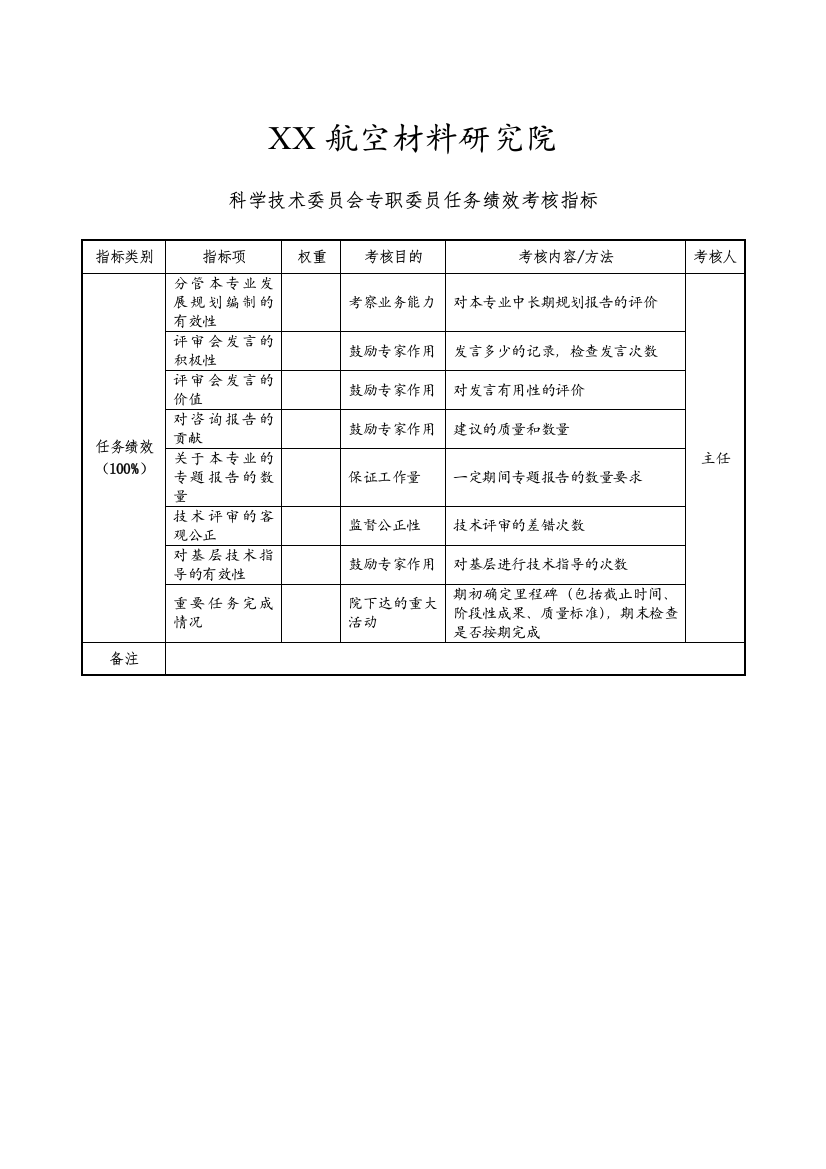 航空材料研究行业-科学技术委员会专职委员任务绩效考核指标（KPI）