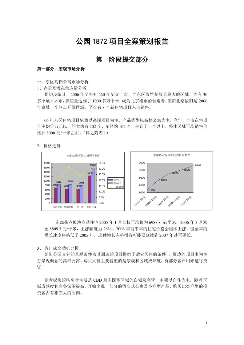 招商地产北京公园1872项目策划报告