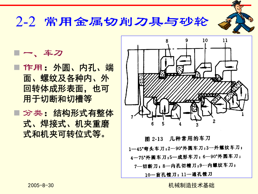 常用金属切削刀具简介