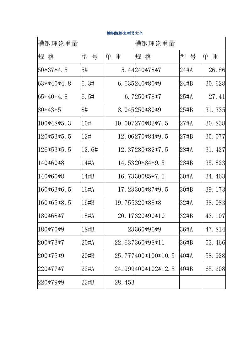 槽钢规格表型号大全