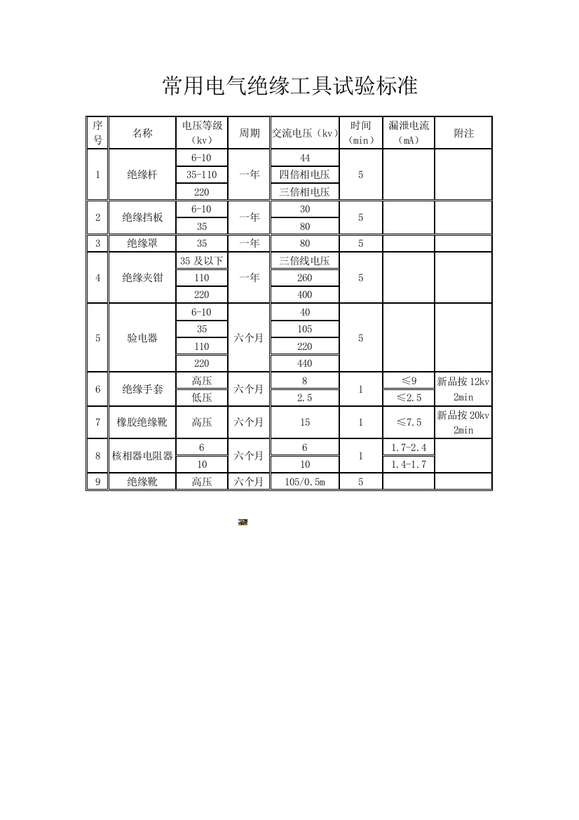 常用电气绝缘工具试验标准