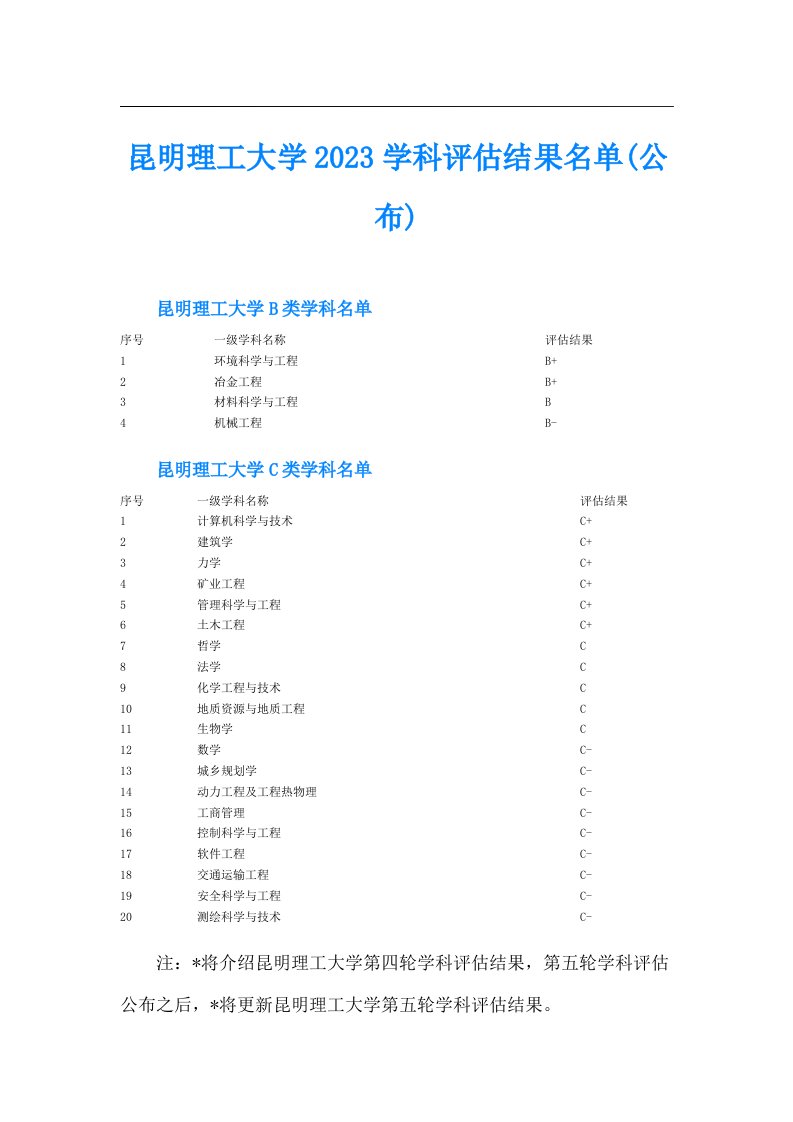 昆明理工大学学科评估结果名单(公布)