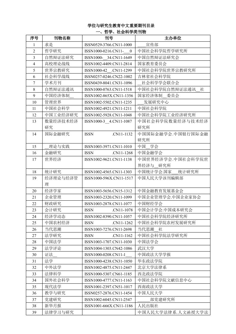 学位与研究生教育中文重要期刊目录