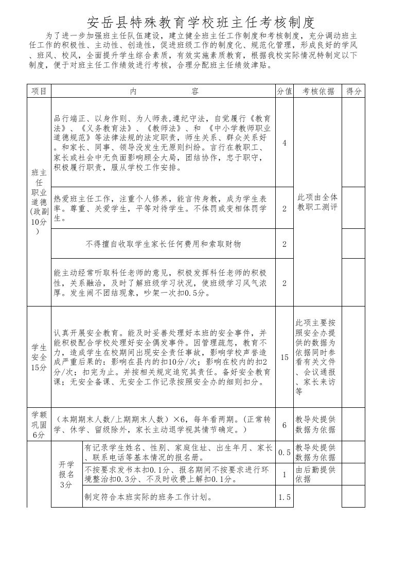 安岳县特殊教育学校班主任绩效考核细则