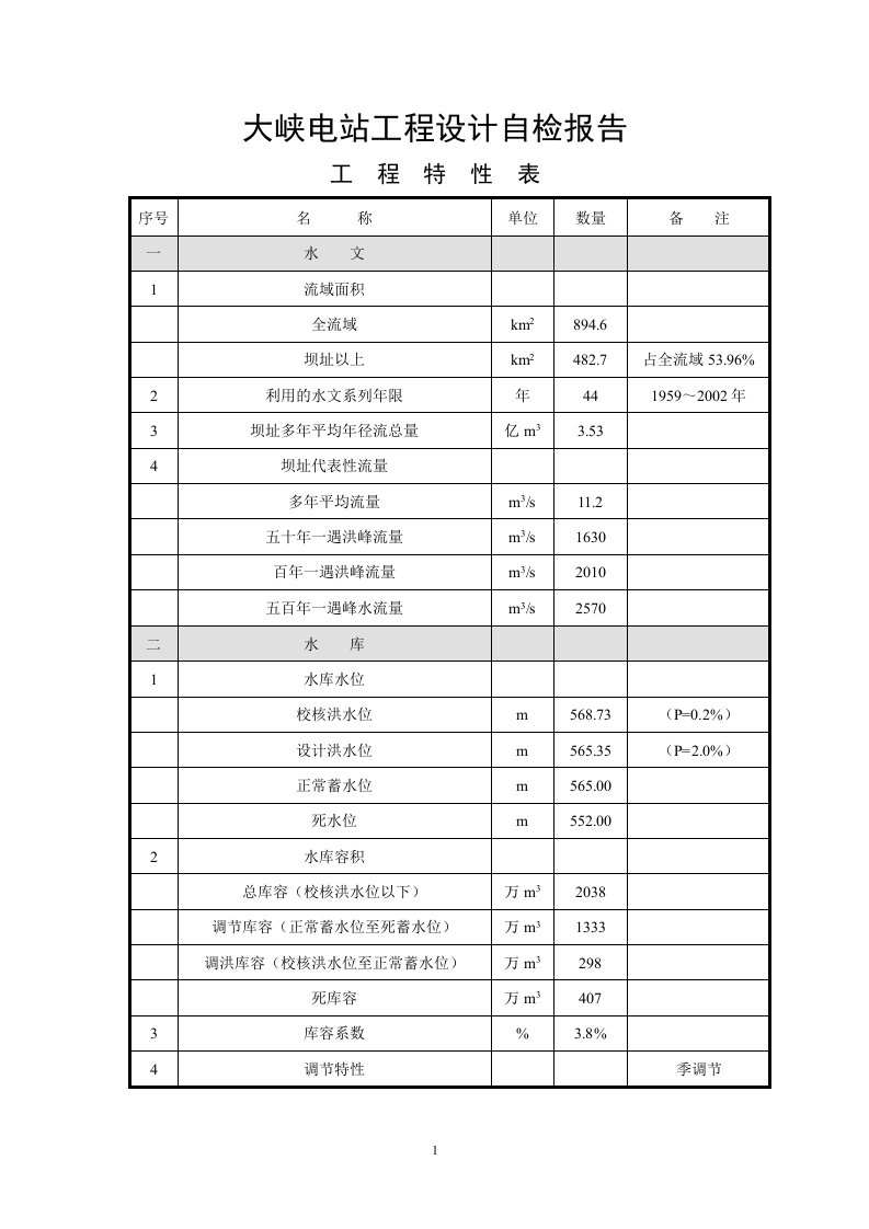 大峡电站工程设计自检报告