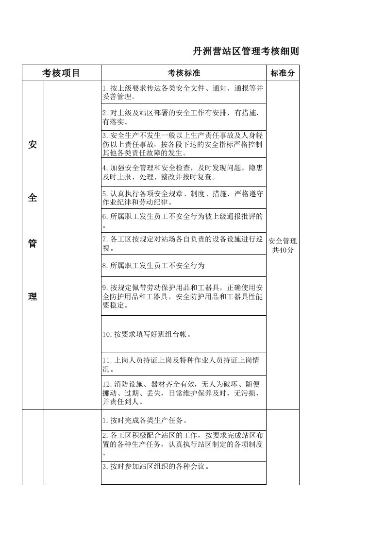 站区考核细则