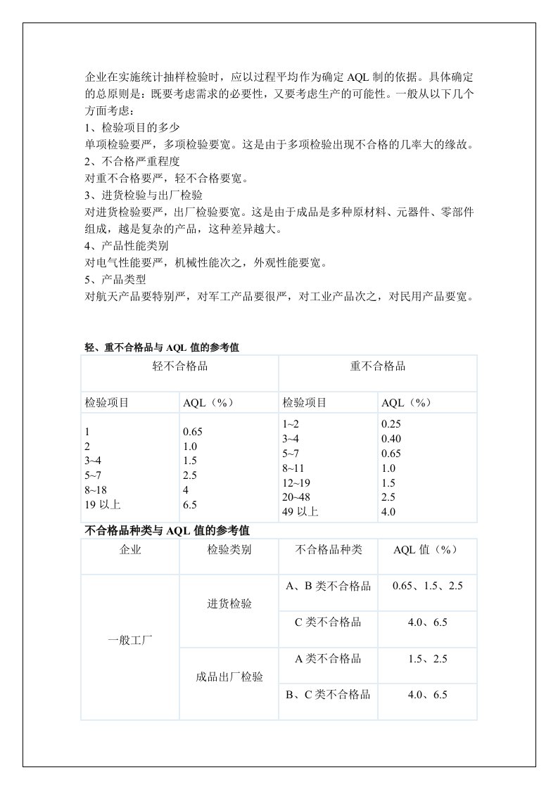 来料检测AQL如何确定