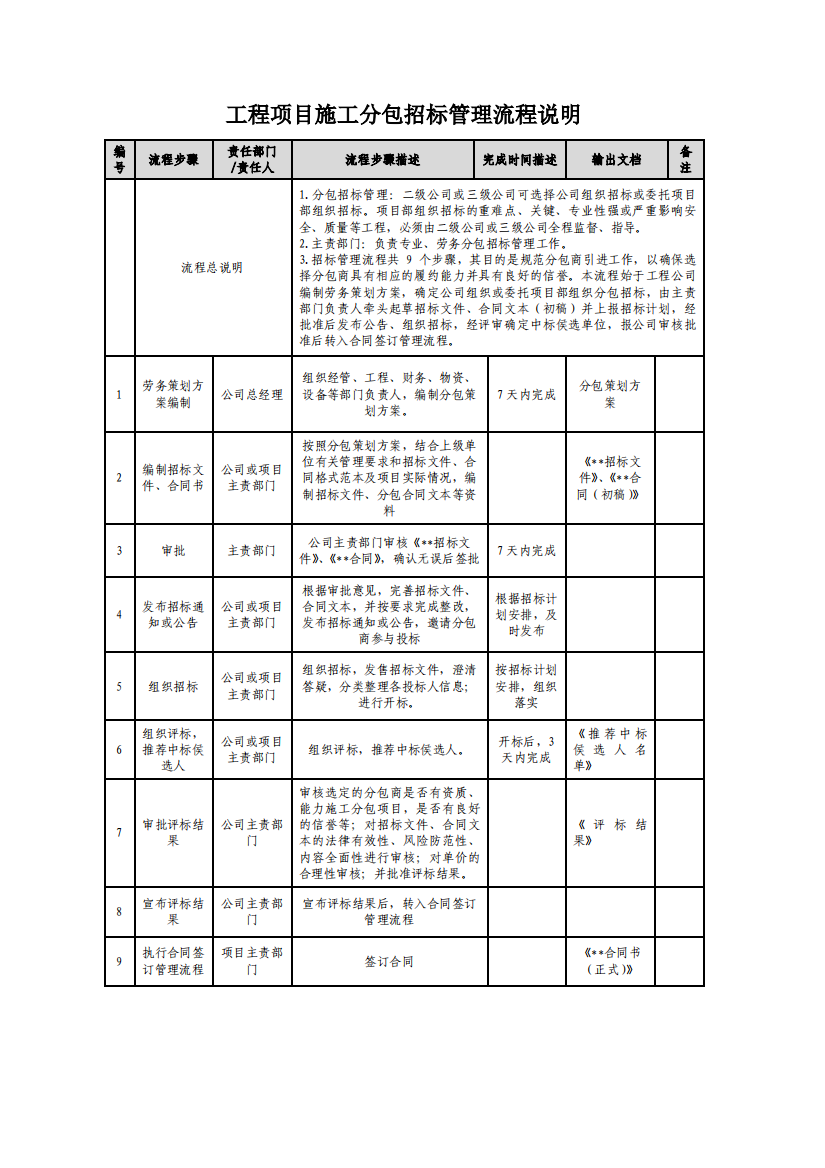 分包招标管理流程说明