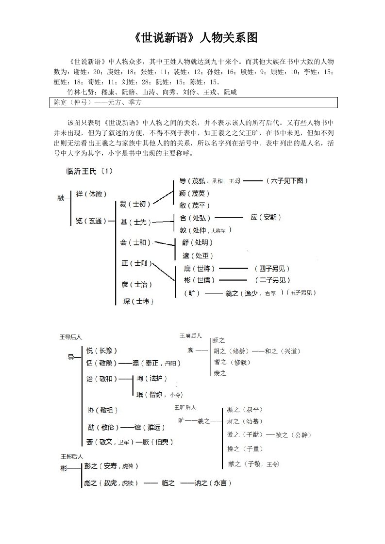 世说新语人物