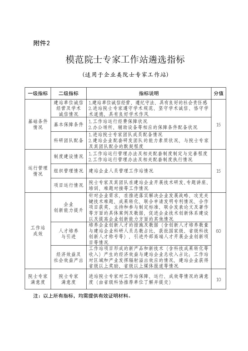 模范院士专家工作站遴选指标-中国科协