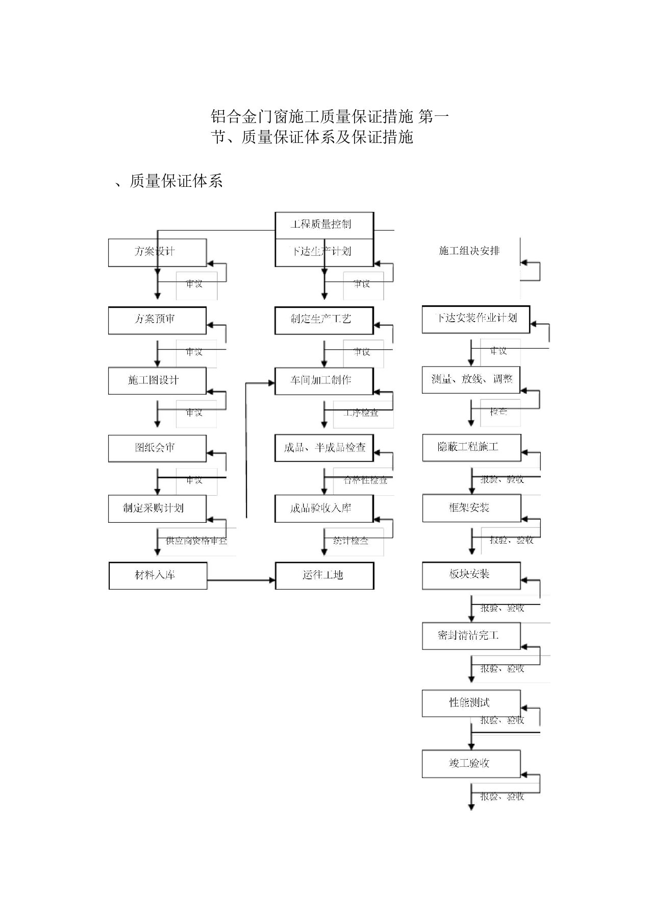 铝合金门窗施工质量保证措施