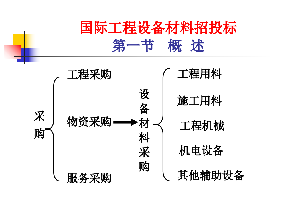 国际工程设备材料招投标