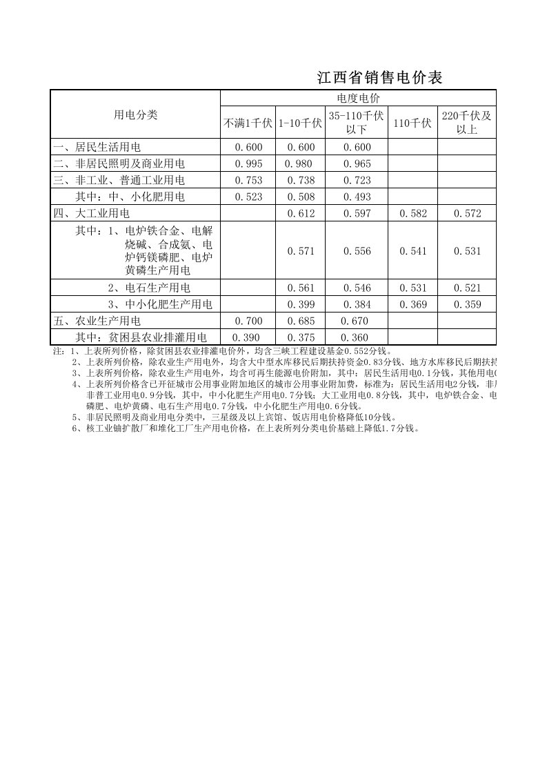 江西省电价销售目录表