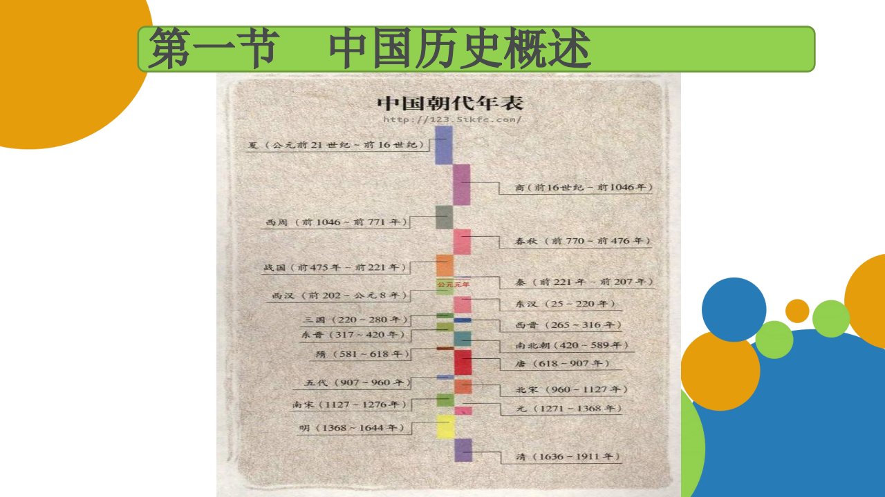 全国导游基础知识第三章