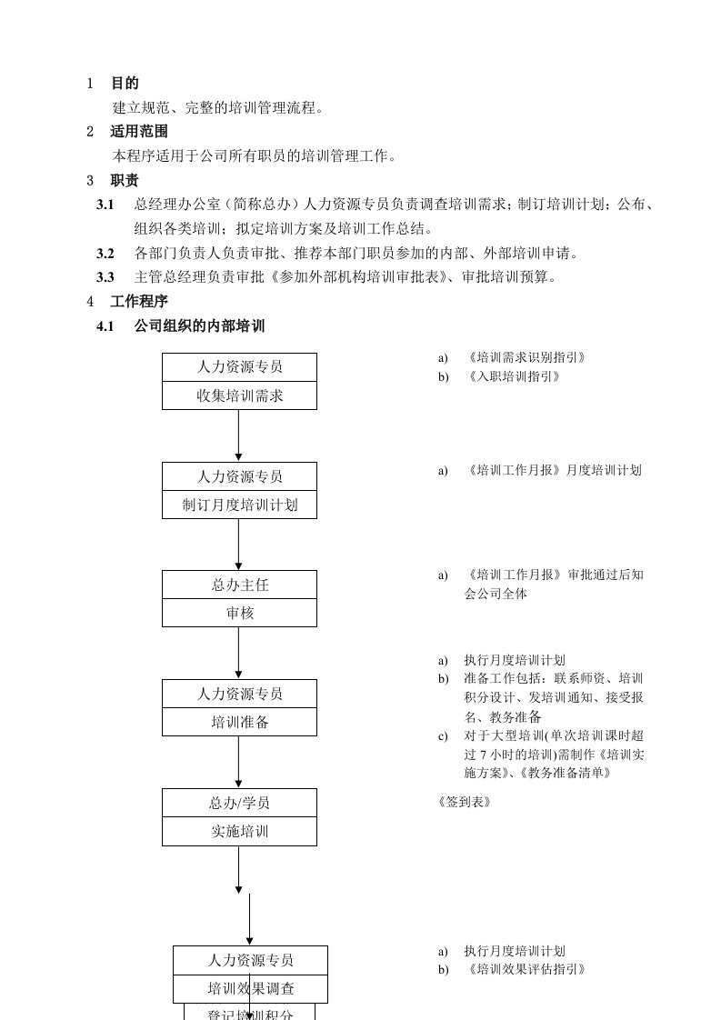 员工培训管理程序