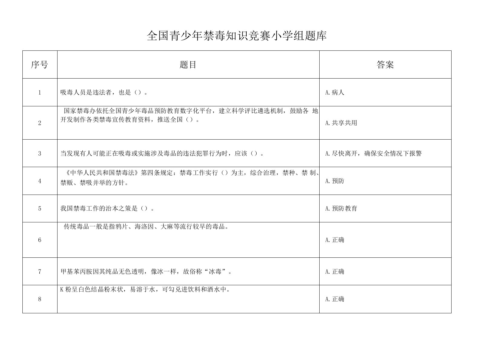 全国青少年禁毒知识竞赛小学组题库（含答案）