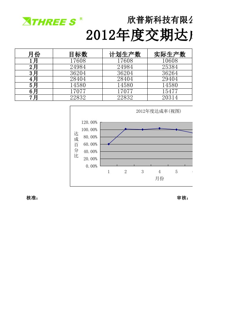 交期达成率汇总表