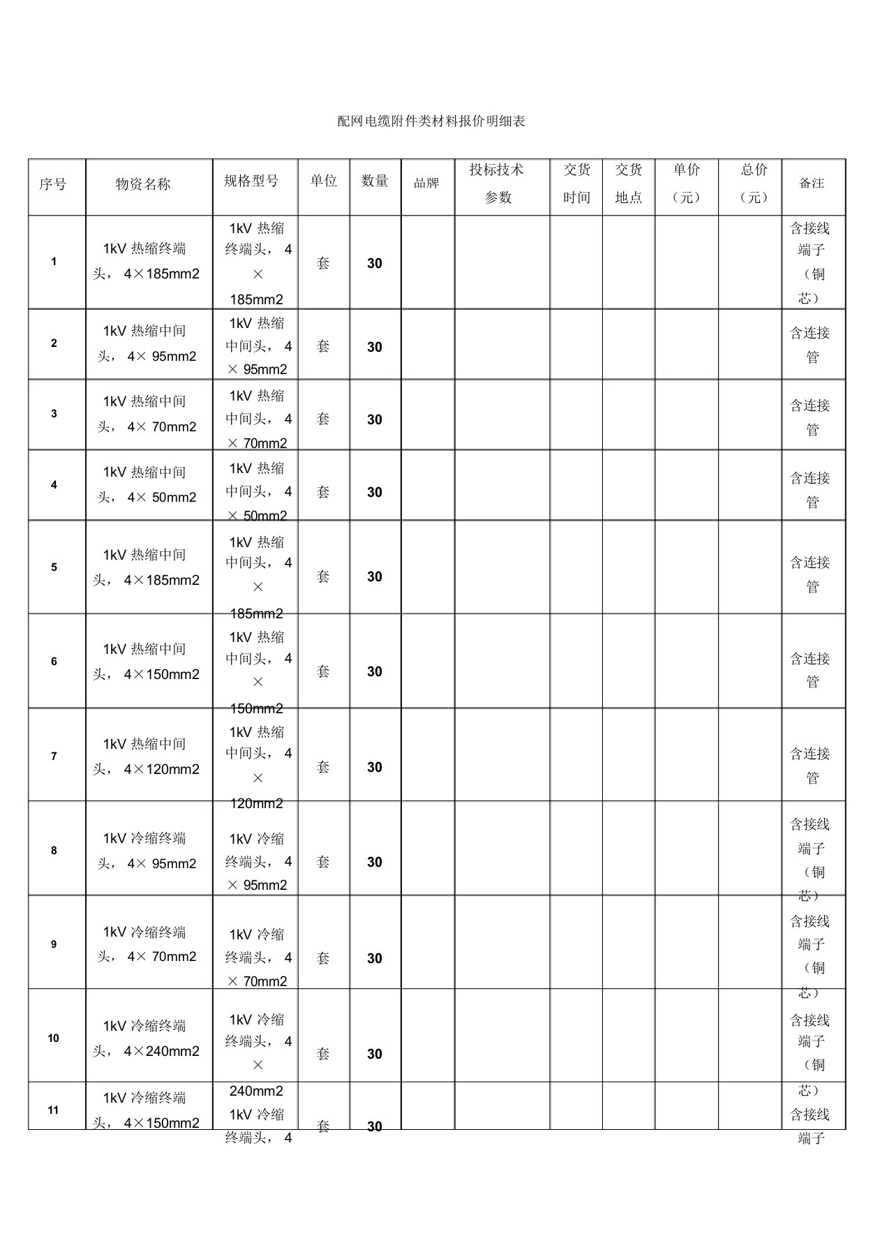 配网电缆类材料报价明细表
