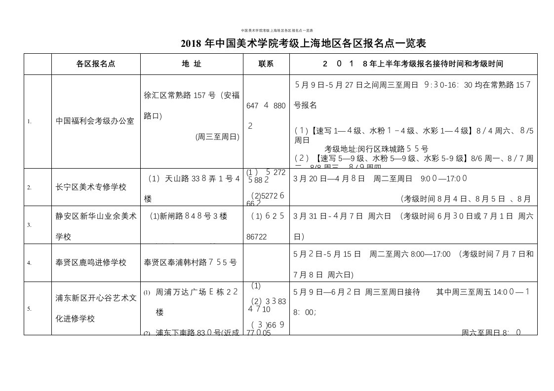 中国美术学院考级上海地区各区报名点一览表