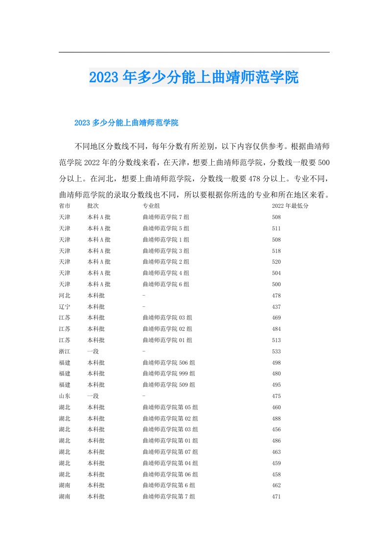 多少分能上曲靖师范学院