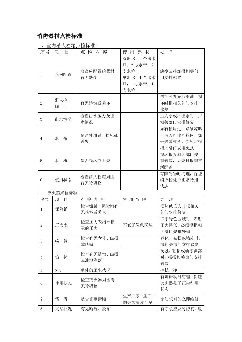 消防设备现场检验标准