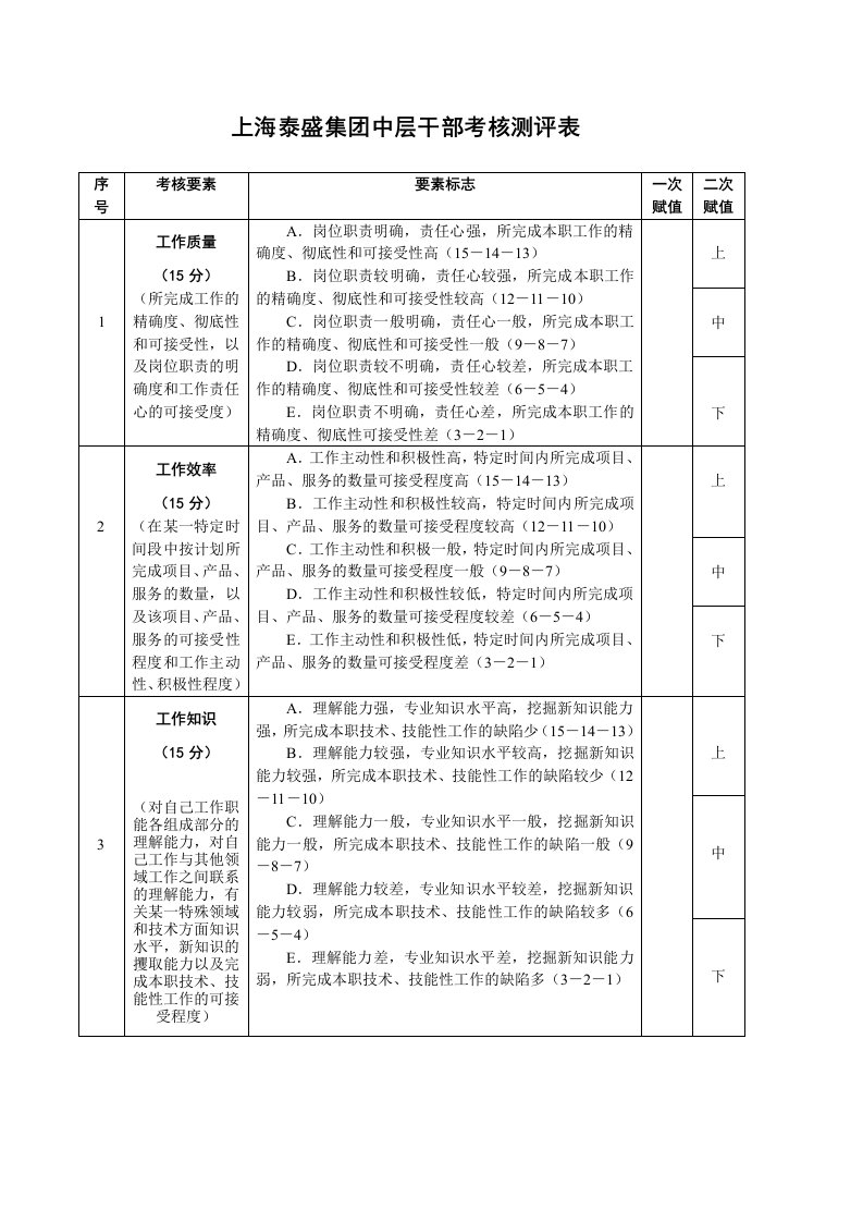 物业管理企业全套规章制度汇集