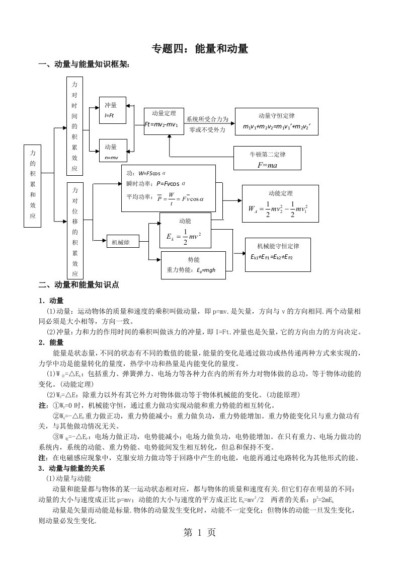 安徽芜湖一中高三理科实验班物理第二轮专题复习精品讲义（四）