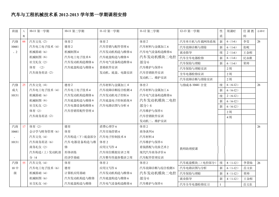 2012-2013学年第一学期课程安排计划8.28