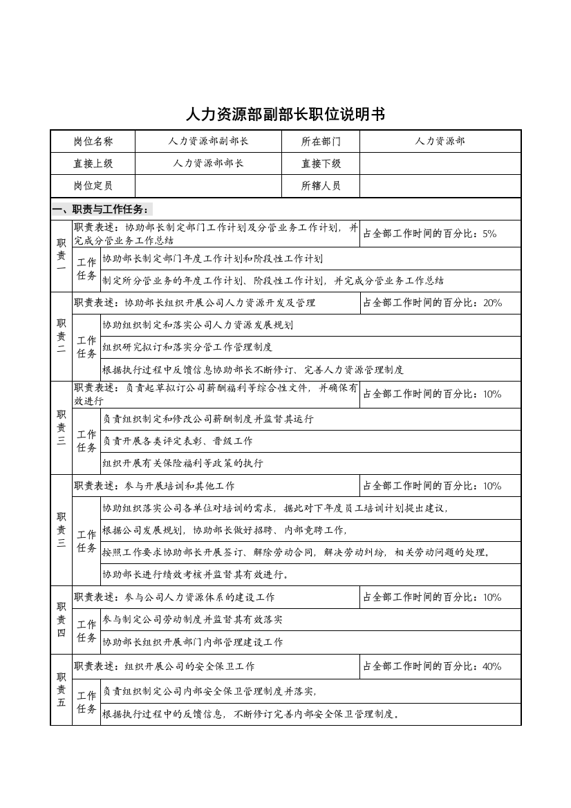 华北光学仪器公司人力资源部副部长职位说明书