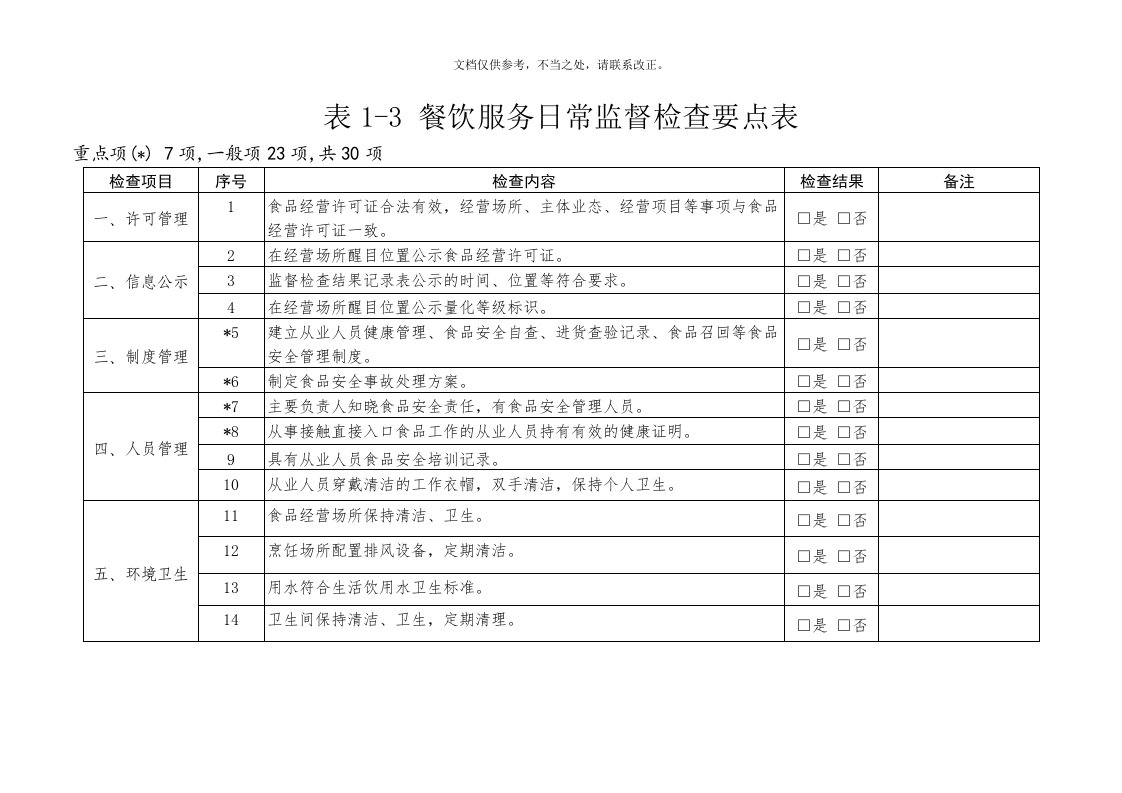 餐饮服务日常监督检查要点表