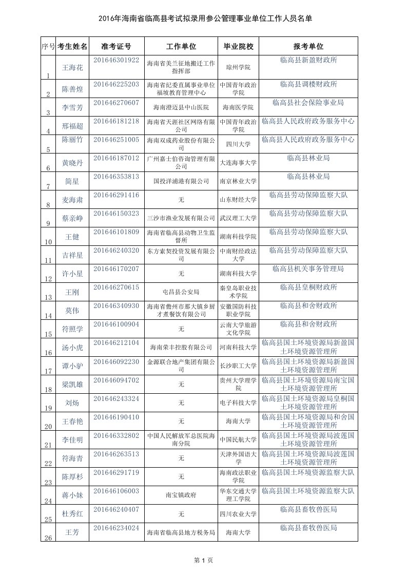 临高县拟录参公人员