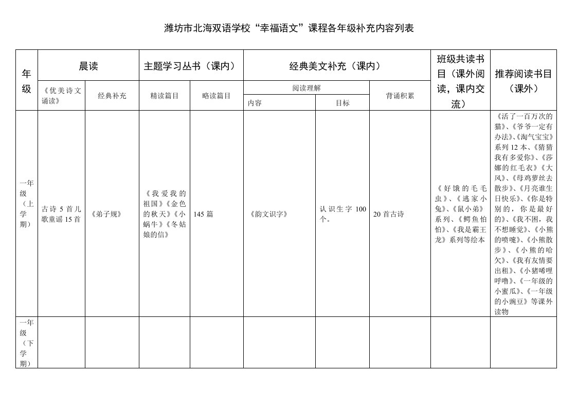 五级部幸福语文课程补充内容