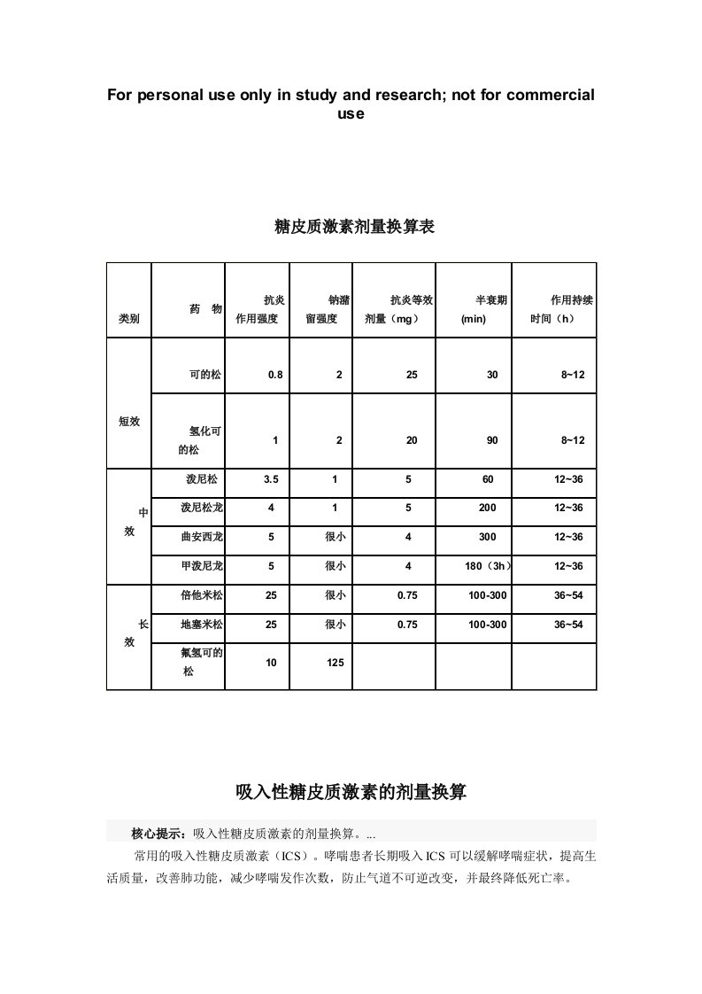 糖皮质激素剂量换算